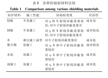 柳州硫酸钡砂施工方法